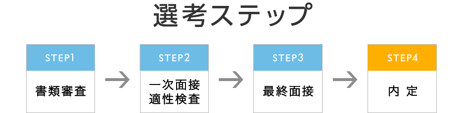 選考ステップ